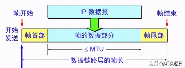 MAC层是什么层啊，Mac层是什么所特有的（计算机网络之链路层）