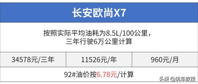 10万左右suv，10万左右suv车推荐（10万落地SUV谁最强）