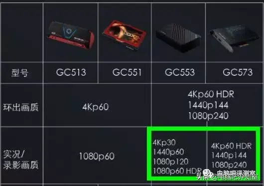 采集卡和移动硬盘有啥区别，硬盘录像机和采集卡的区别（圆刚采集卡上手体验）