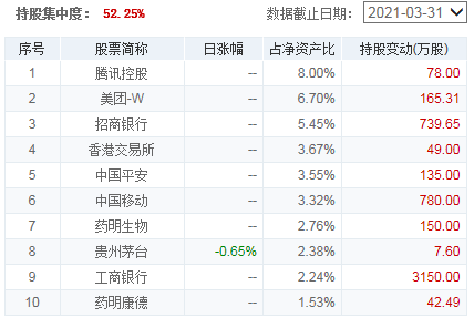 基金补仓在线计算器，基金补仓在线计算器下载？