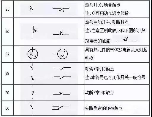 水电图纸符号大全，水电图纸符号大全图解（这份电气工程图形符号大全快收藏）