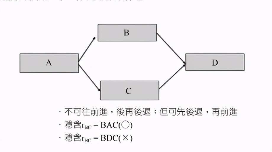 sem模型解析（结构方程模型功能介绍）