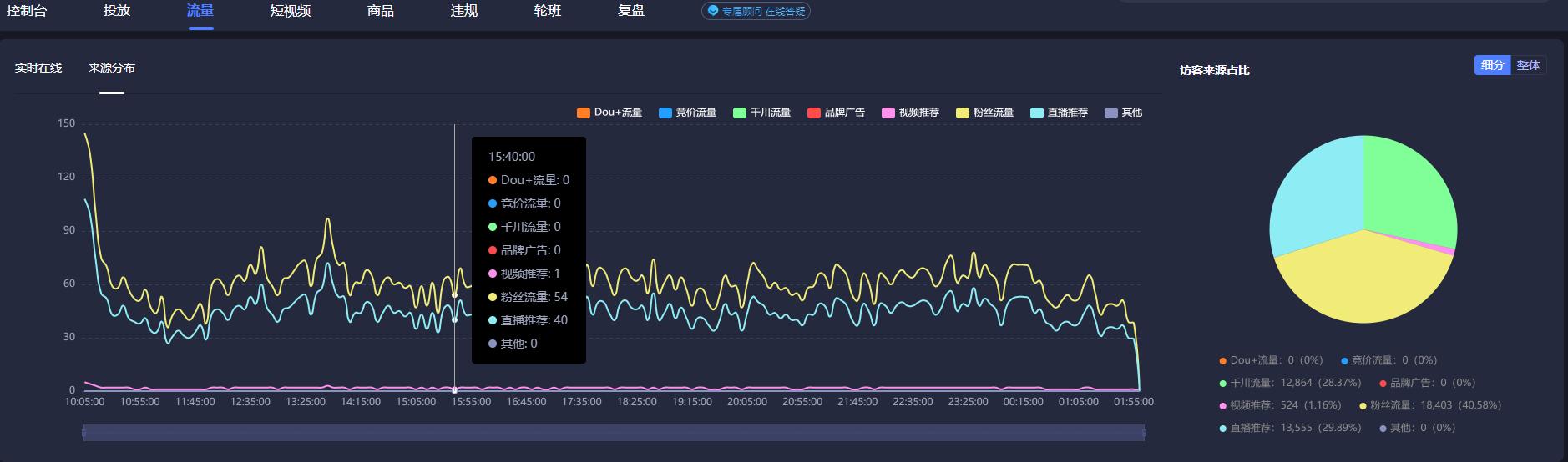 抖音直播流量如何获取（抖音直播间流量5大入口解析）