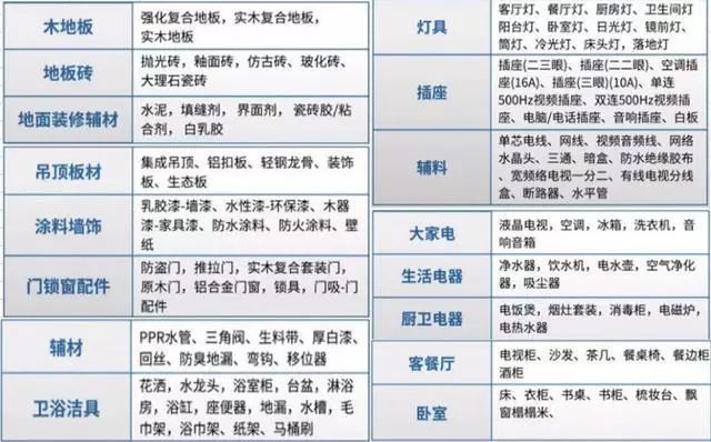 圣戈班杰科腻子类是哪里的品牌，圣戈班杰科9.5标准版价格（房子装修最热衷的材料品牌+市场实价）