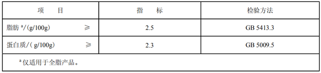 GB25191可以常喝吗（高钙奶、有机奶、脱脂奶、舒化奶等等）