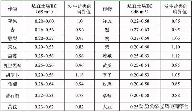 电导率单位us/cm和s/m关系，水的电导率（关于电导率耕作指导及耕作改善说明）