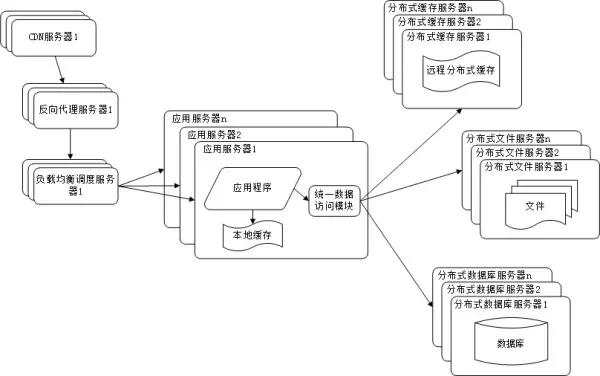 网站架构有哪些（10类常见的网站服务器架构解析）