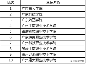 广东职业学校排名（最新广东职业教育学校排名）