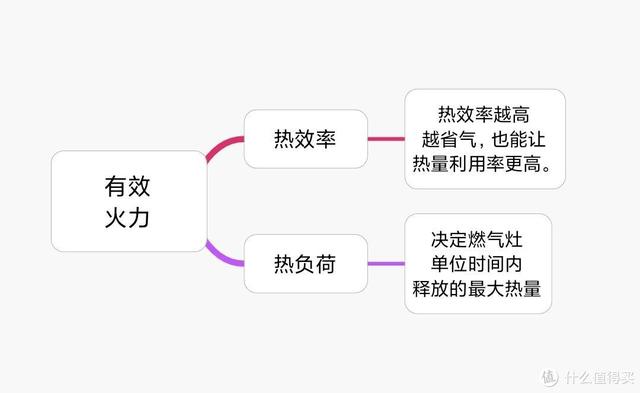 怎么挑选燃气灶，怎么挑选燃气灶百度百科（什么数据才是最关键）