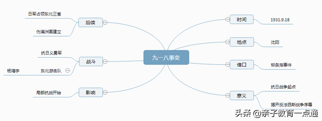 31是什么意思，31在爱情数字中代表什么（九·一八事件历史知识点）