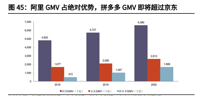 个人成长分析报告，个人成长分析报告总结（拼多多专题研究与投资价值分析报告）