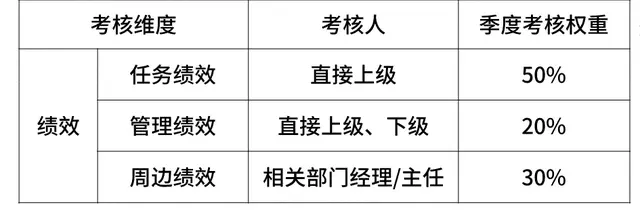 华为职级薪级表，互联网大厂的薪资和职级一览