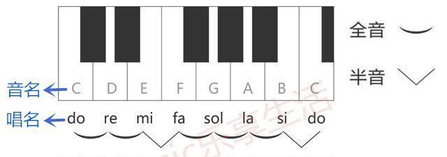 音乐的拼音怎么写，音乐拼音怎么写（乐音体系，认识音乐中的音）