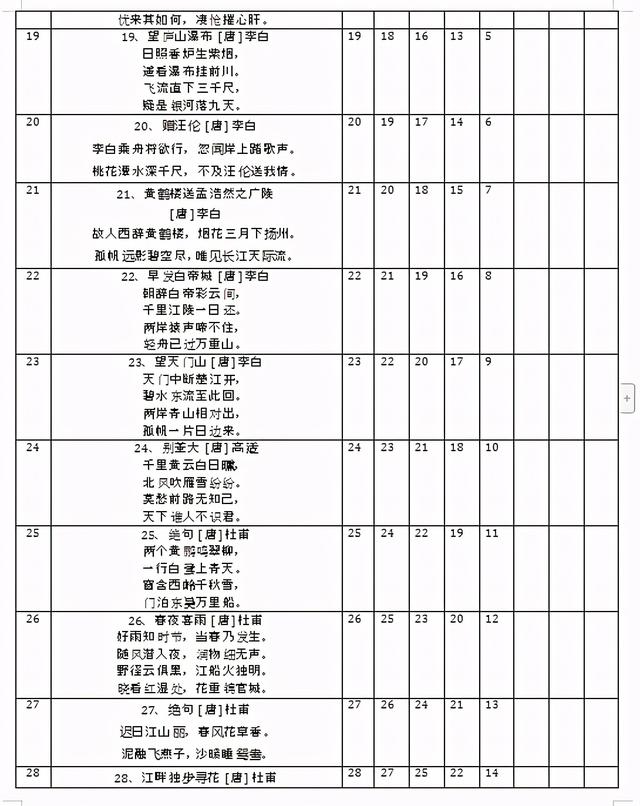 什么是曲线记忆法，记忆方法曲线（用艾宾浩斯遗忘曲线）