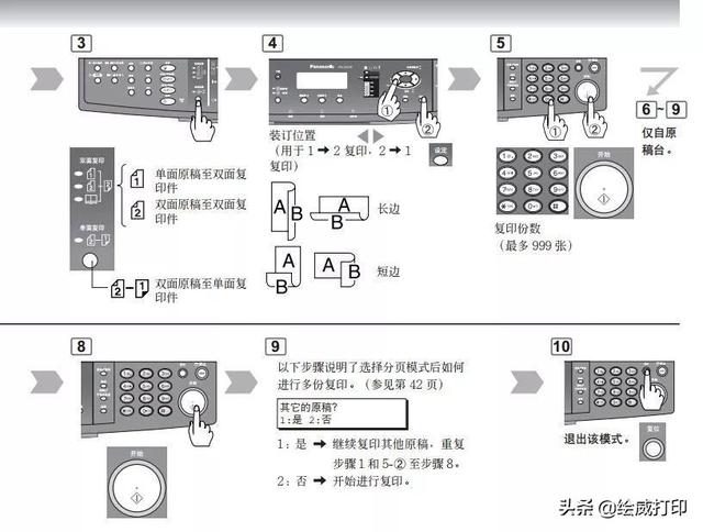 办公打印知识必备：还看不懂打印机的操作台？这样教你就知道了