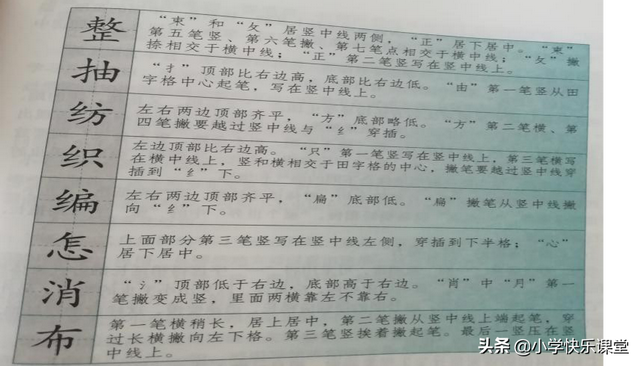 提醒的拼音怎么写，提醒的拼音（<下册第7单元>“地毯式”自主学习过关自查表）