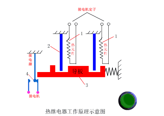 接触器的文字符号是什么，接触器的文字符号是什么画图（电气控制配电柜内常用电气元件符号及实物图）