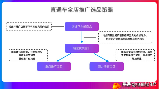 直通车托管(不花钱的招聘软件)