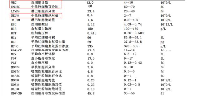 全血检查有什么好处，所谓的“全血检查”