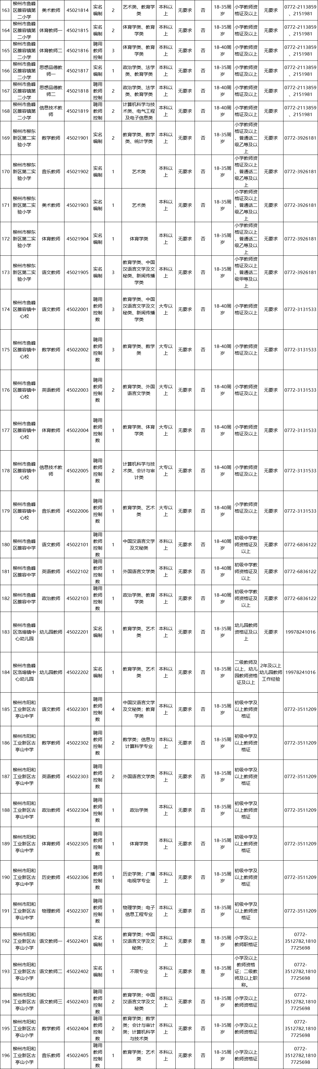 柳州人事考试中心（柳州事业单位面向社会公开招聘849人）