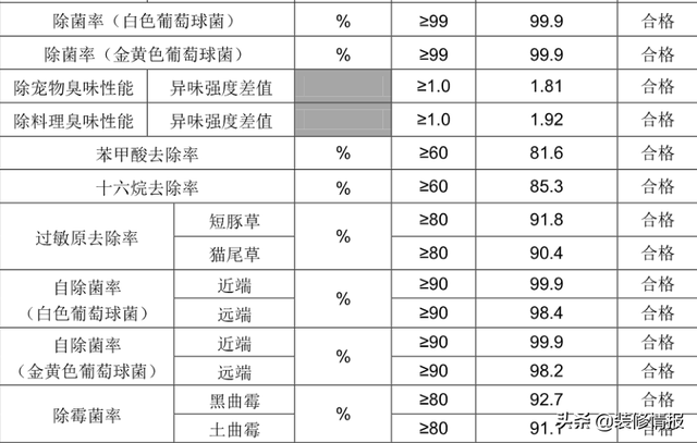 纳诺怡技术是什么意思，纳诺怡工作原理（空调也有黑科技）
