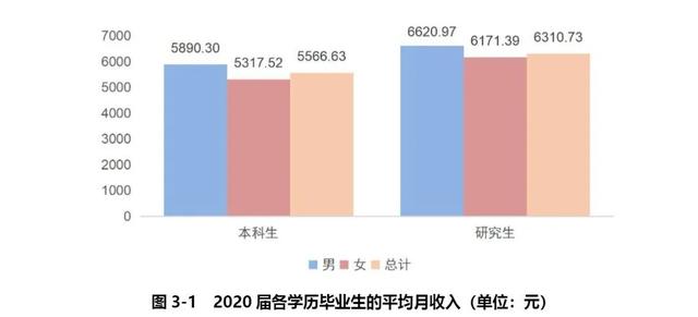 上海财经大学就业，上海财经大学就业去向（财经学院毕业生薪酬大曝光）