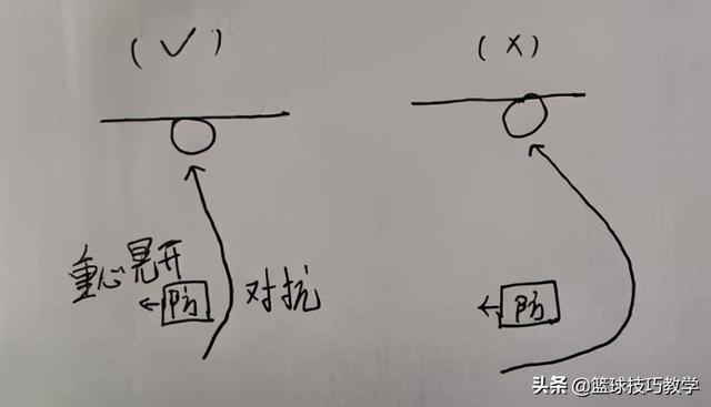 篮球运球的技巧，为什么你的运球突破过不了人