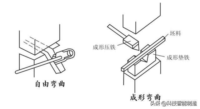 自由锻的基本工序（机械制造工艺基础知识）