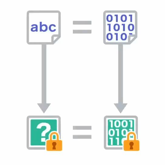 数据传输加密技术有哪几种，互联网数据传输中的加密技术