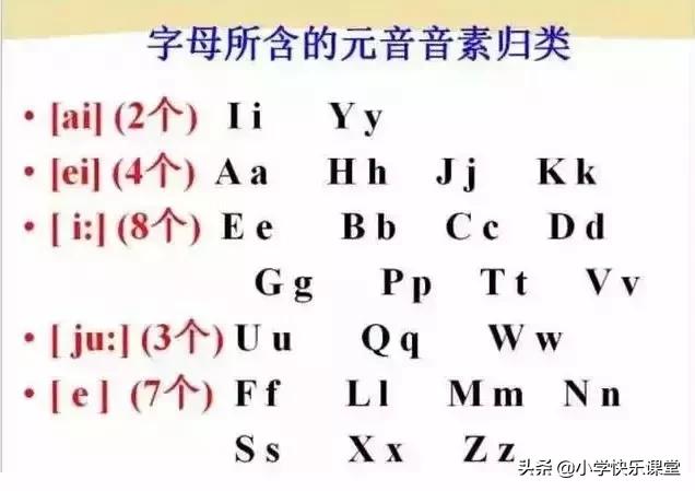 音标读音表发音教学，音素表怎么写（48个国际英语音标发音表及口型）