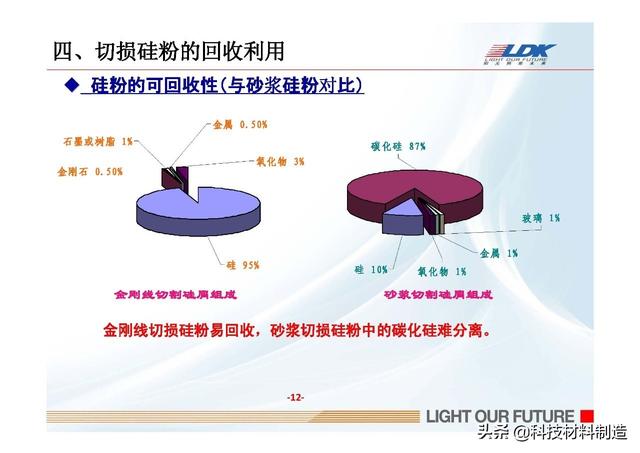 东莞废硅片回收，深圳最大的IC电子元件回收公司是哪家（硅片金刚线切割以及硅粉的回收利用）