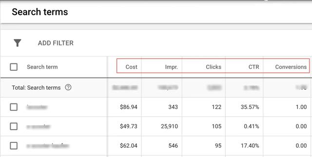 行业大佬教你如何优化 Google 搜索广告关键字