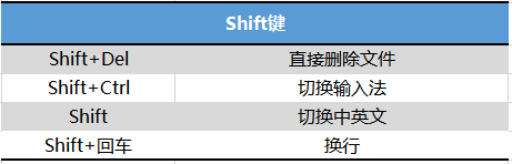 学会这55个快捷键，别让速度限制你的工资，建议低调收藏高调使用