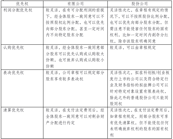 优先股是什么意思，境外优先股是什么意思（“优先股”在股权投资中的运用）