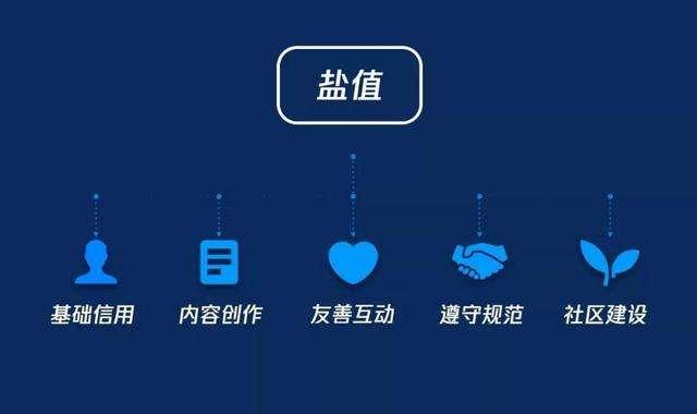 自媒体怎么做知乎，自媒体怎么做知乎推广？