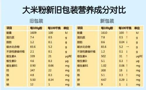 地球米粉国产的好还是美版的好，地球最好米粉美版国行版区别（如何给宝宝挑选米粉）