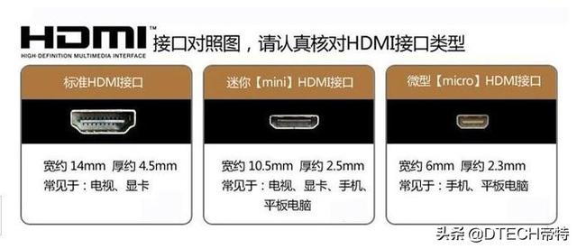 高清接口hdmi，hdmi接口是什么（HDMI接口基础知识大扫盲）