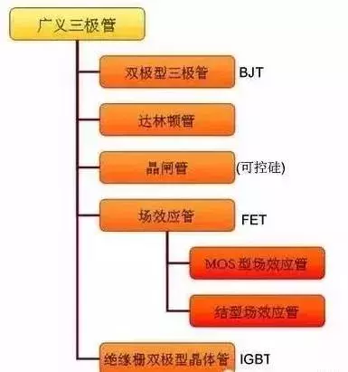 三极管电路图(三个电位怎么判断NPN还是PNP)插图(1)