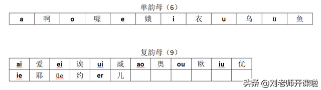 小学一年级上册声母韵母表及巧妙记忆方法