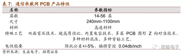 vll是几，vll是几号数字（详解市场疑虑与投资价值）
