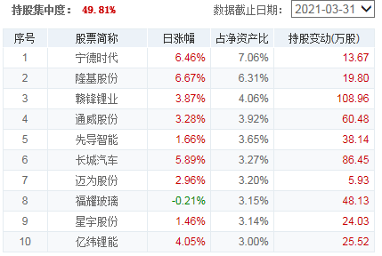 基金補倉計算器，基金補倉計算器在線？