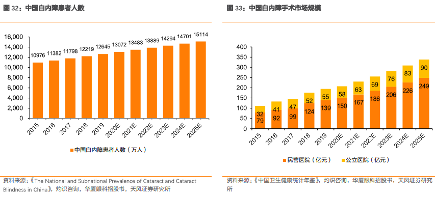 爱尔眼科集团有限公司（爱尔眼科深度报告）