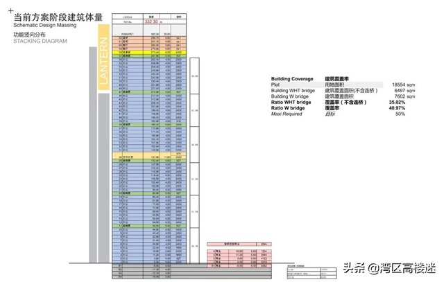 长沙金茂大厦规化图，金茂大厦由318米调整为332.3米