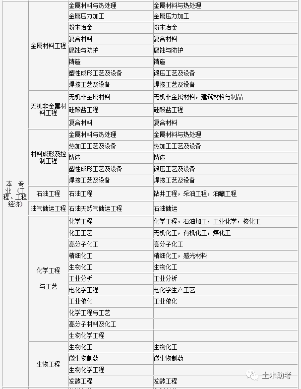 2021二建考试时间是多久，2021年的二建考试时间（2021年各地二建报名及考试时间汇总）