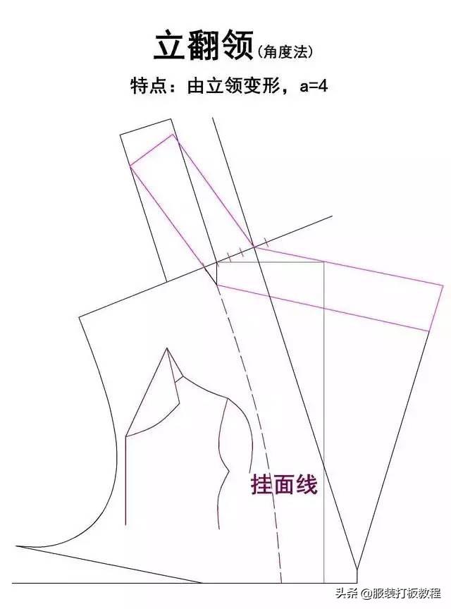 服装纸样自学教程大全，20种领型制版教程的纸样画法