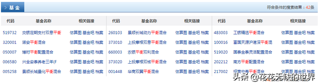 配置均衡的基金，配置均衡的基金有哪些？