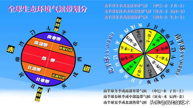 东西南北五行属性是什么，南方属于哪个五行（五行力量如何测量和分布）