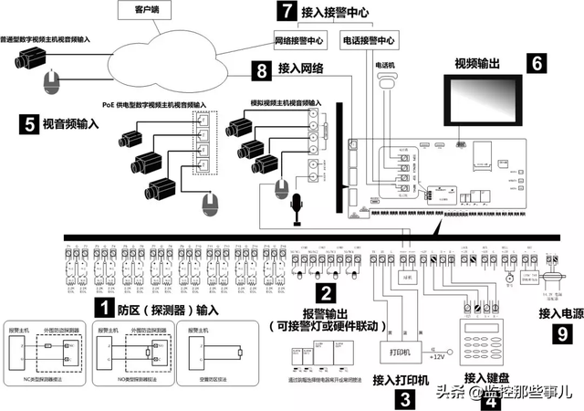什么是主机系统，什么是主机系统版本（报警系统的常见功能以及报警主机接线）