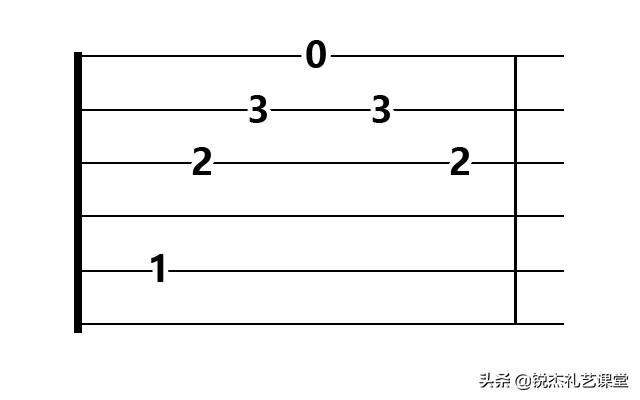 吉他六线谱入门基础知识，5分钟搞懂六线谱原理