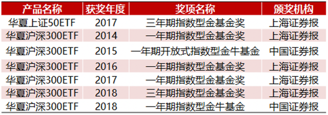 四只科创50etf买哪只最好（更适合定投的科创50ETF上市了）